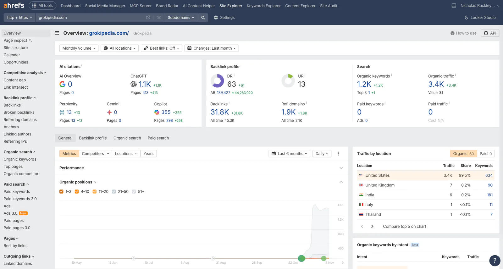 Ahrefs screenshot highlighting Grokipedia's organic traffic plateau despite massive direct visits